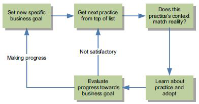 Steps for Choosing and Implementing Practices