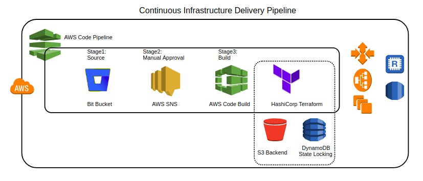 Immutable Infrastructure CI CD Using Hashicorp Terraform And Jenkins DZone DevOps