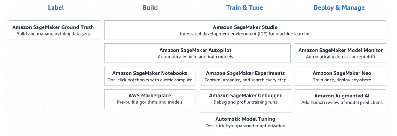 sagemaker scripting