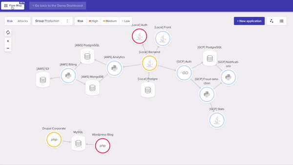 8 Free Security Tools Every Developer Should Know And Use To Shift Left