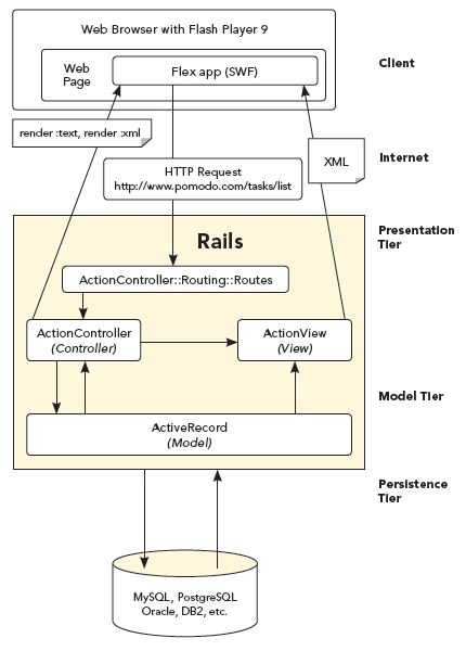 rails 5 pdf form filler