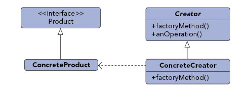 Factory pattern diagram