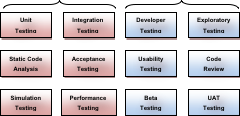 Deployment pipeline model