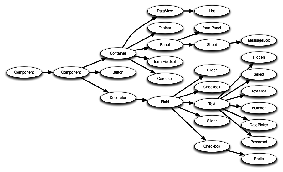 touch-component