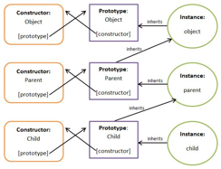 inheritance