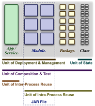 module defined