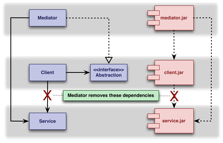 independent deployment