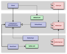 defaultimplementation