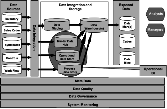 dataflow