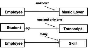 Maximum cardinality 