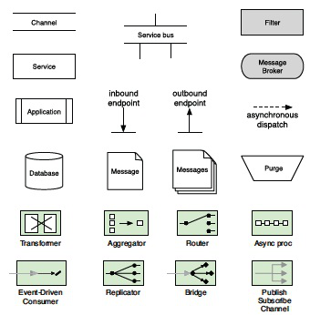 Software Architecture Patterns Cheat Sheet - clevermed
