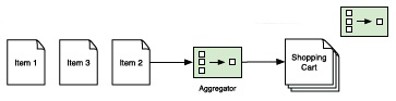 Aggregator