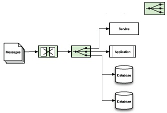 Replicator