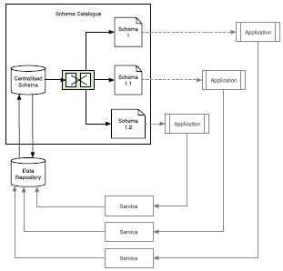 Concurrent Contracts