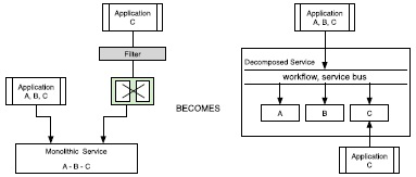 Decomponse Capability