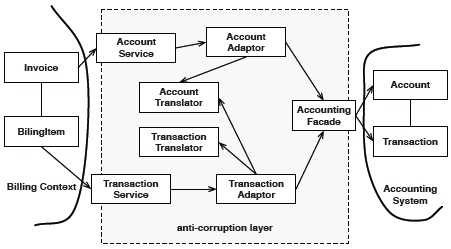 What is domain driven design? - Triple D