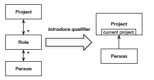 domain driven design quickly pdf