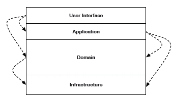 structure-chart2.9