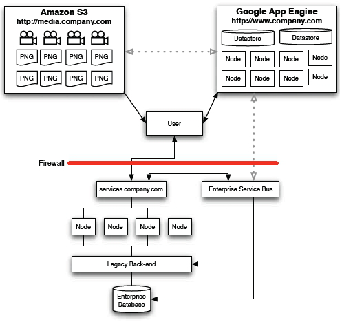 Figure 14