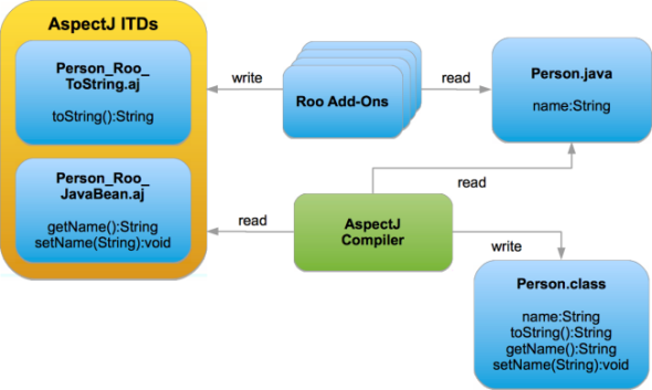 Getting started with spring framework pdf free download