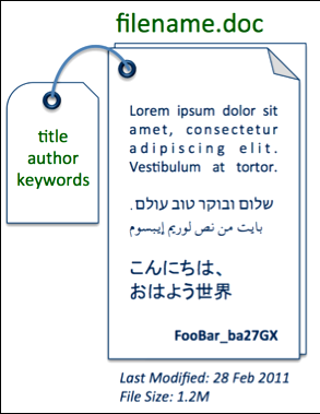 lucene pdf search example