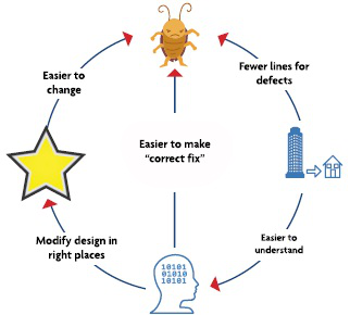 Strategy Dependencies