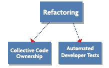 Refactoring