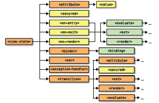 ViewState Diagram