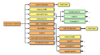 ActionState Diagram