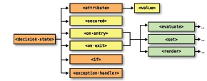 DecisionState Diagram