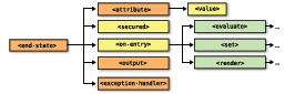 EndState Diagram