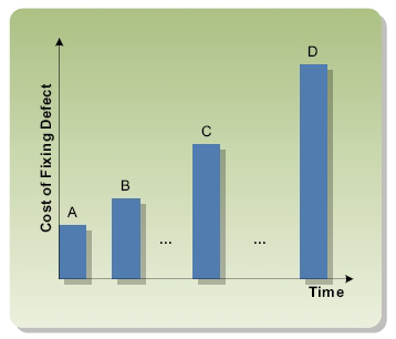 Figure3