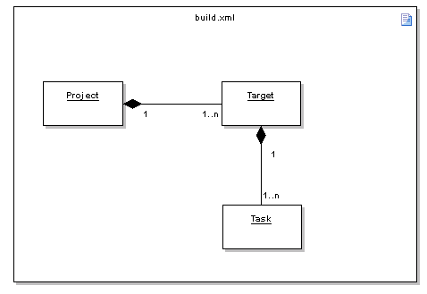 buildscript
