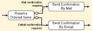 Solution 2 sequence