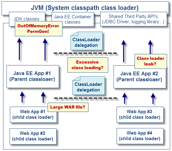 Reflection api. Загрузчики классов java. Схема работы JVM. JVM. Java CLASSLOADER при запуске.