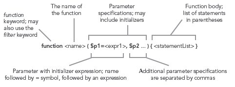 PowerShell Functions