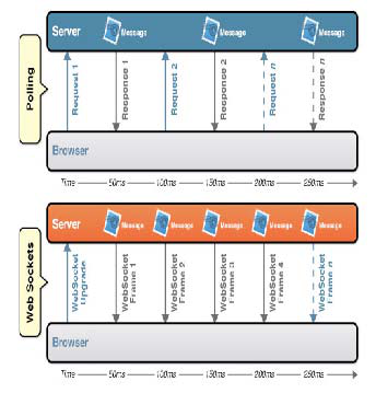 server_browser graph