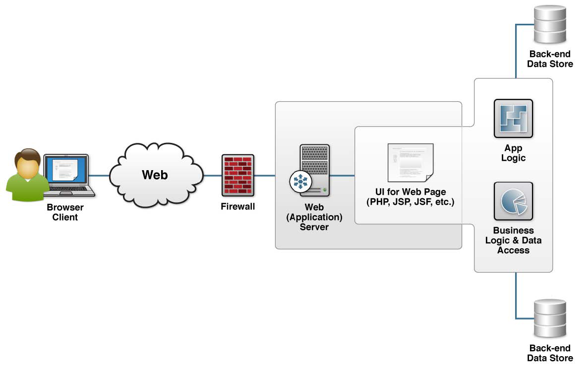 traditonal web_apps