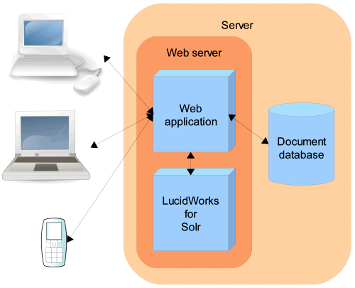 Ecommerce site solr search configuration and optimization