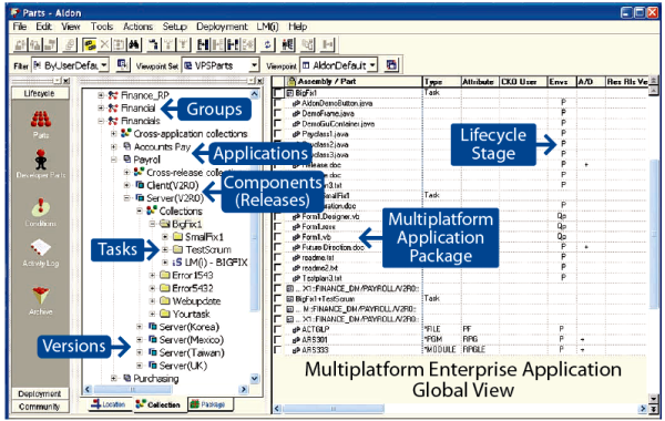 ALM inventory