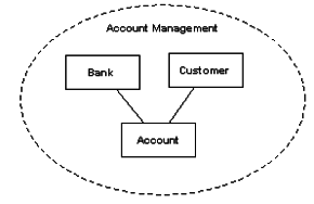 Figure 16: