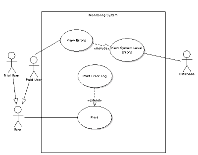 Use case диаграмма парикмахерская