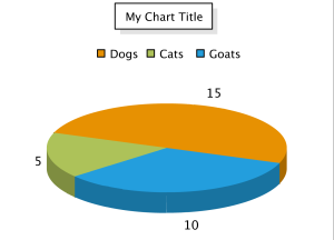 chart2