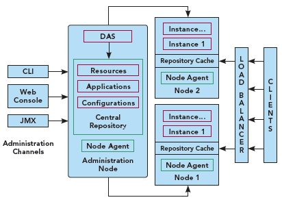 Anatomy of a Clustered System