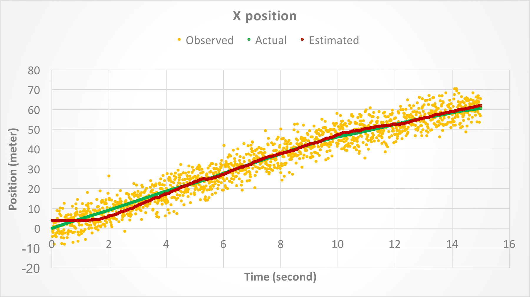 شفاف قطاع حكومة Kalman Filter Java Example Zetaphi Org