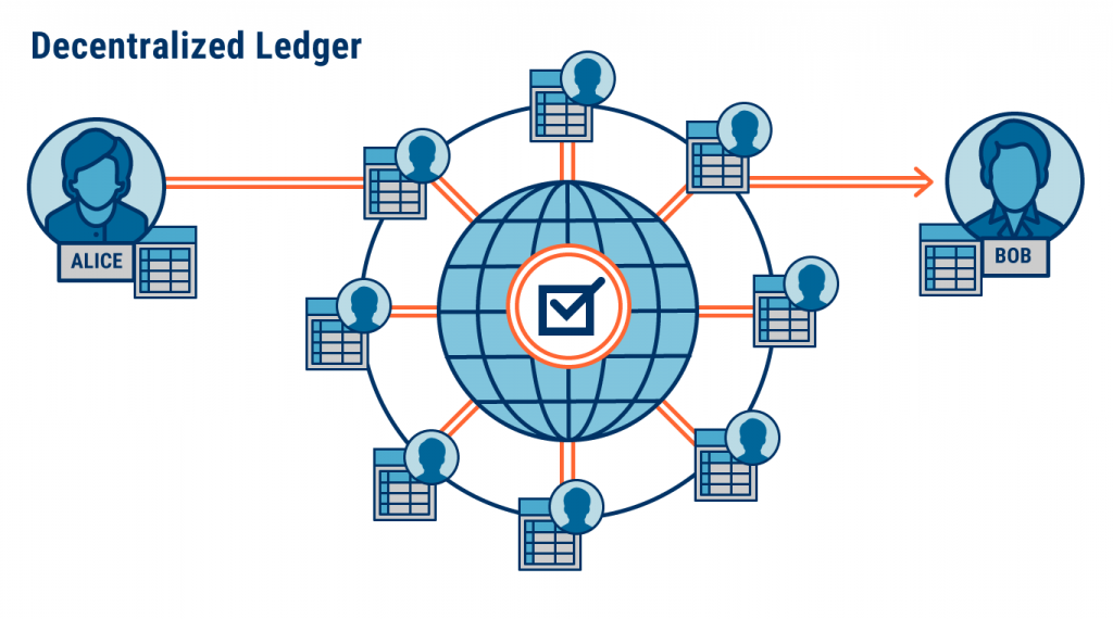 How Blockchain Development Is Making Data More Secure ...