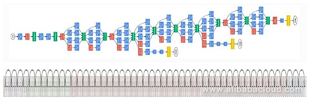 deep learning compression