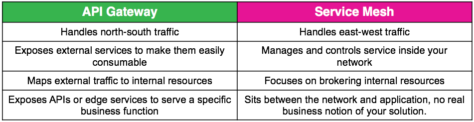 Service Mesh Comparison