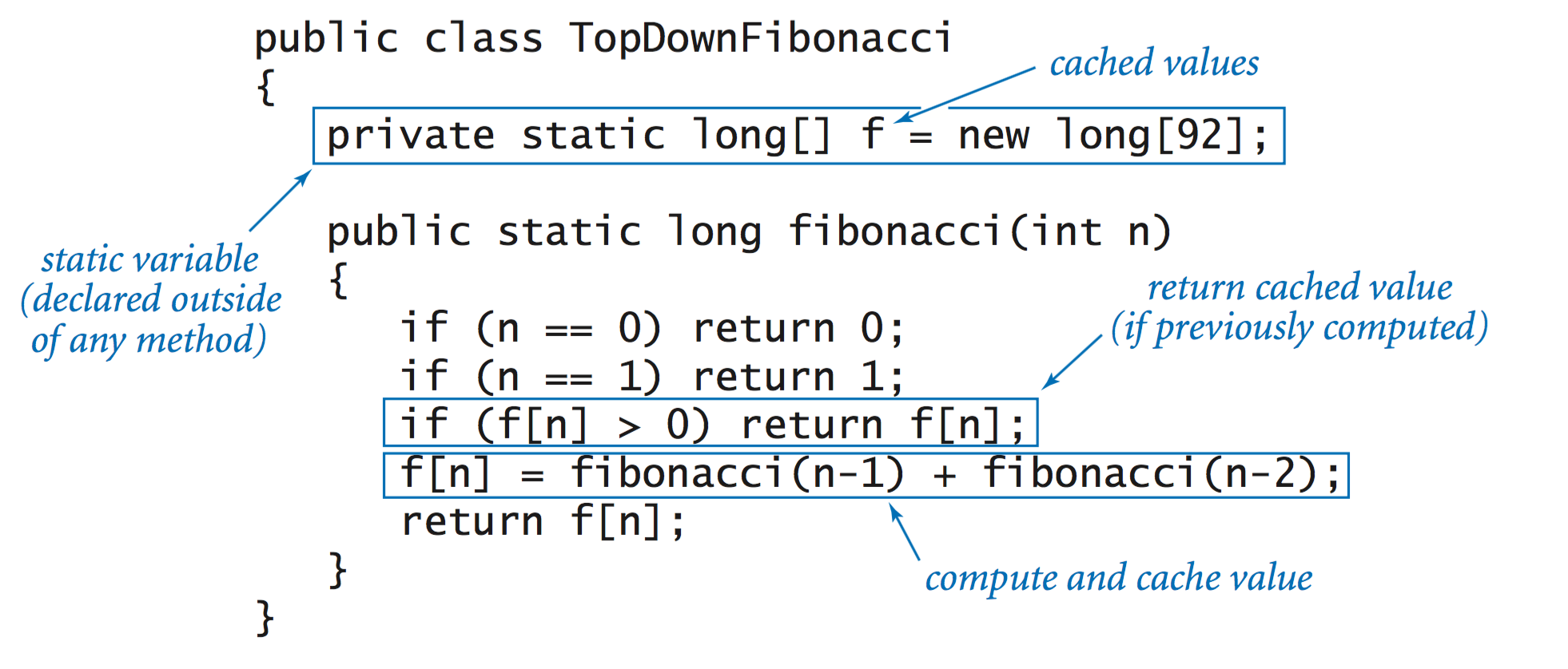 10 Algorithms And Programming Courses To Crack Coding Interviews