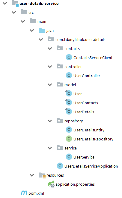 spring boot functional testing